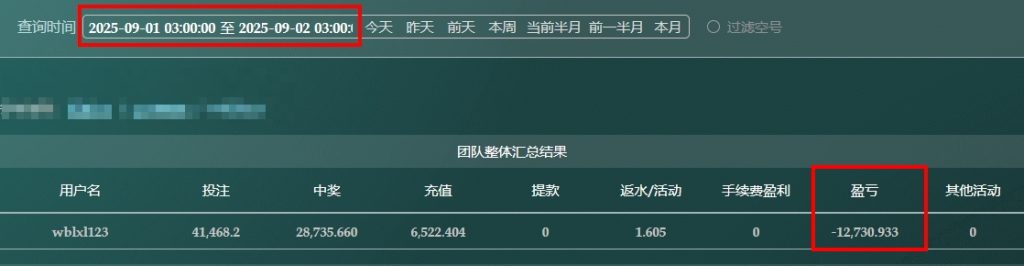「2025/09/01」哈希分分彩定位胆 单日虧損12730