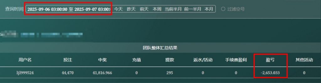 「2025/09/06」哈希分分彩定位胆 单日虧損2653