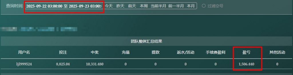 「2025/09/22」哈希分分彩 任三组选组六复式 单日盈利1506