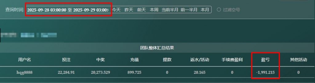 「2025/09/28」哈希分分彩任二组选复式 单日虧損1991