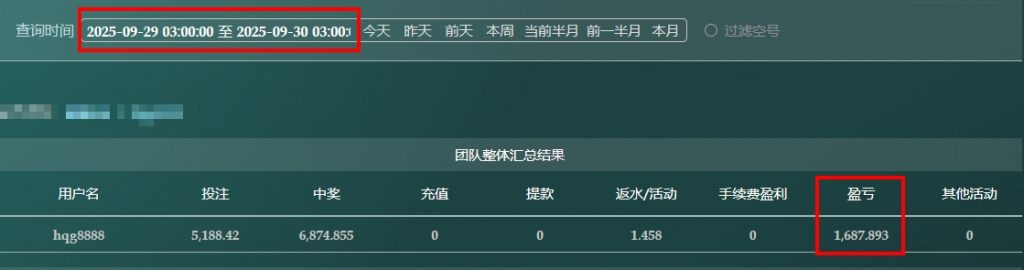 「2025/09/29」哈希分分彩任二组选复式 单日盈利1687