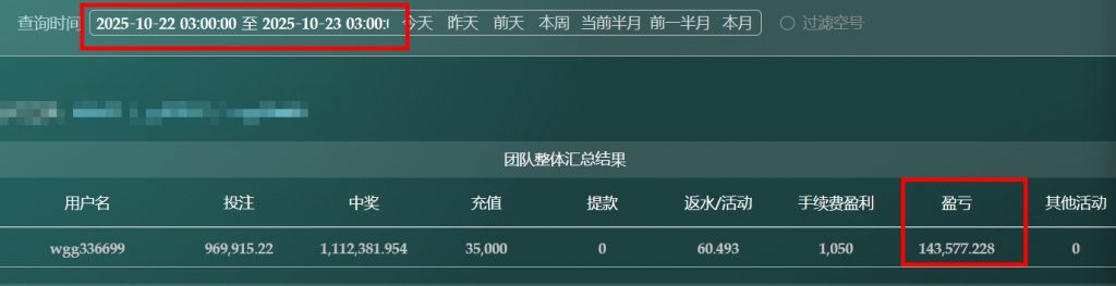 2025/10/22奇趣腾讯分分彩后二组选复式 单日盈利143577