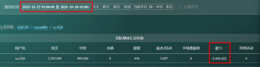 2025/10/27波场极速彩中三直选跨度 单日虧損2404