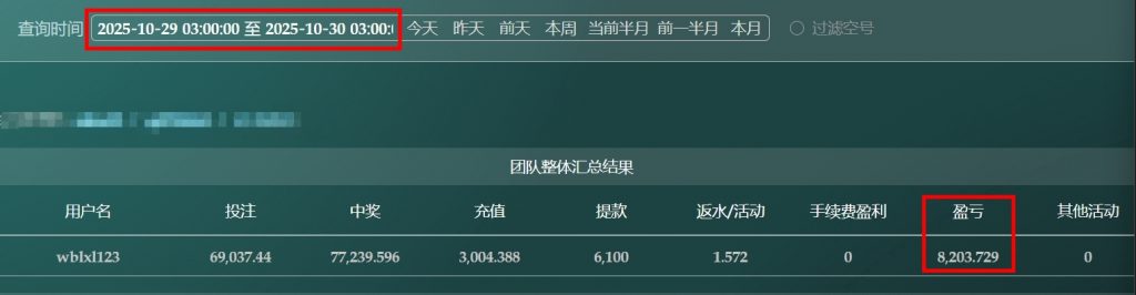 2025/10/29哈希分分彩定位胆 单日盈利8203