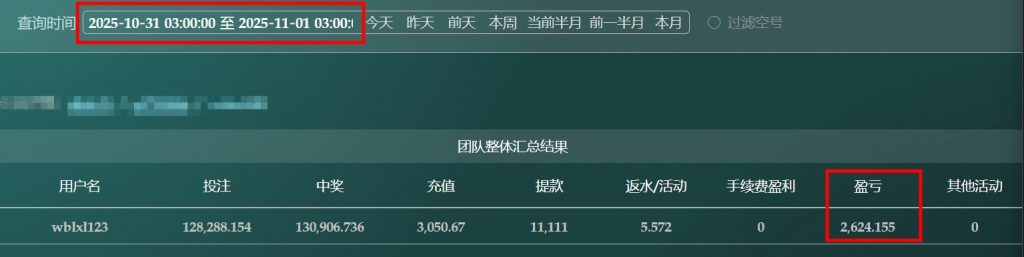 2025/10/31哈希分分彩定位胆 单日盈利2624