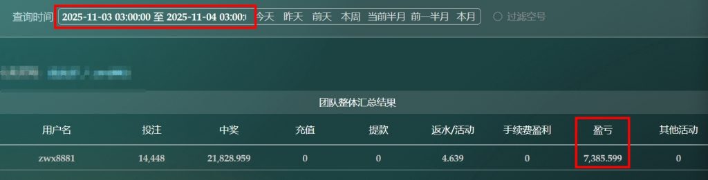 2025/11/03台湾5分彩后三组选组六复式 单日盈利7385