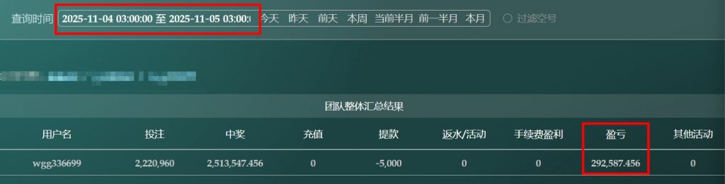 2025/11/04奇趣腾讯分分彩后二组选复式 单日盈利292587