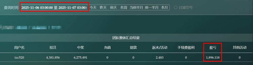 2025/11/06波场极速彩中三直选跨度 单日盈利1896