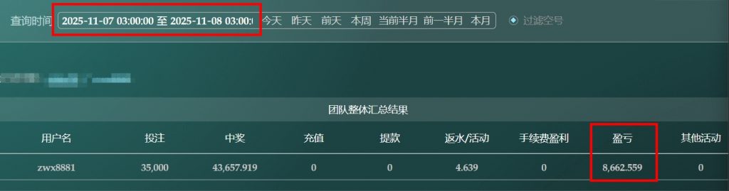 2025/11/07台湾5分彩后三组选组六复式 单日盈利8662