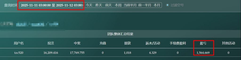 2025/11/11波场极速彩中三直选跨度 单日盈利1564