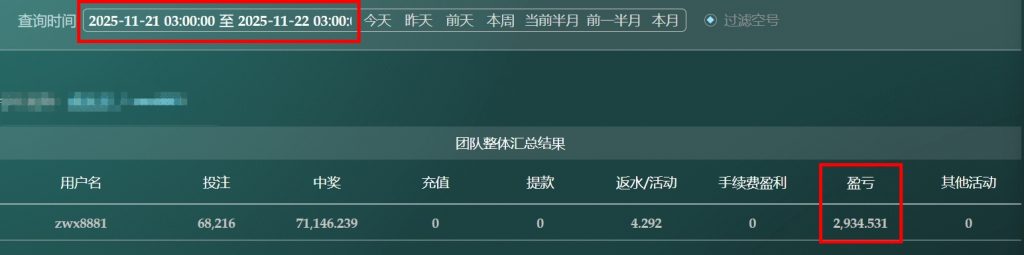 2025/11/21台湾5分彩后三组选组六复式 单日盈利2934