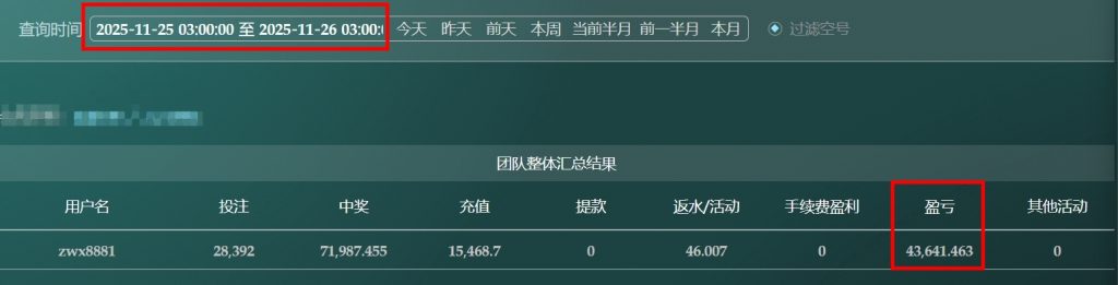 2025/11/25台湾5分彩后三组选组三复式 单日盈利43641