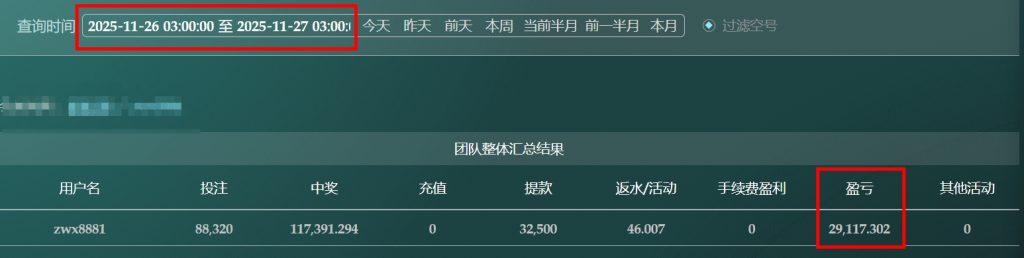 2025/11/26台湾5分彩后三组选组三复式 单日盈利29117