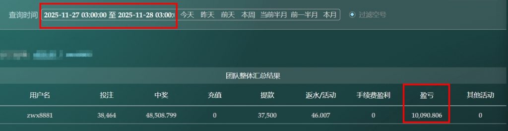 2025/11/27台湾5分彩后三组选组三复式 单日盈利10090