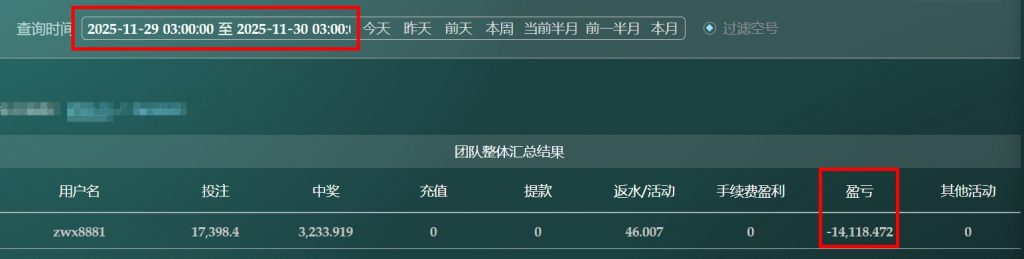 2025/11/25台湾5分彩后三组选组三复式 单日虧損14118