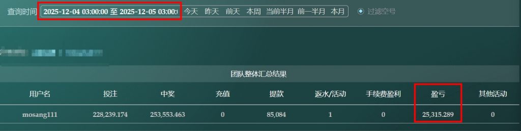 2025/12/04哈希分分彩后三组选组六复式 单日盈利25315