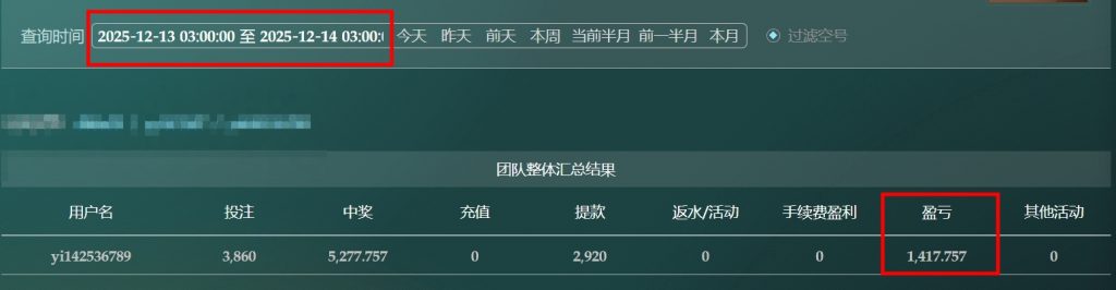 2025/12/13台湾5分採定位胆 单日虧損1417
