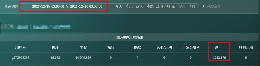 2025/12/19台湾5分採定位胆 单日虧損1242