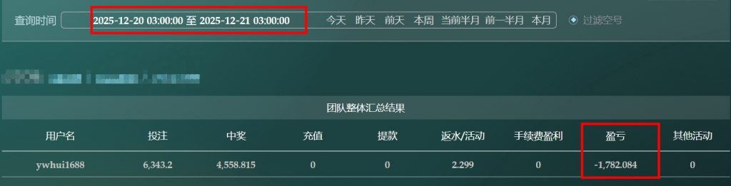 2025/12/20哈希分分採前二直选复式 单日虧損1782