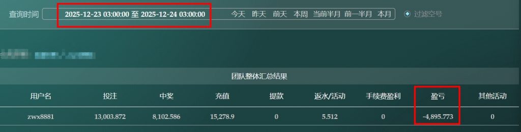 2025/12/23台湾5分採后三组选组六复式 单日虧損4895