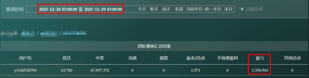 2025/12/28台湾5分採后四直选单式 单日虧損3358