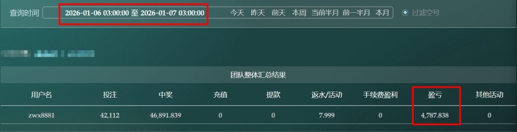 2025/01/06台湾5分採后三组选组六复式 单日盈利4787