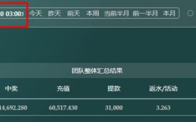 「2025/09/19」哈希分分彩后四二码不定位 單日盈利9098