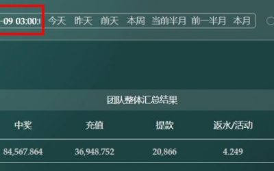 2025/10/08哈希分分彩任二组选复式 单日虧損6991