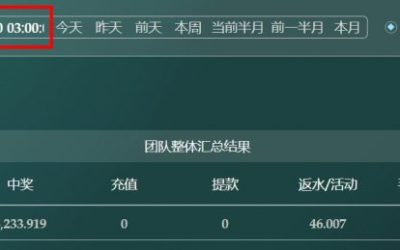 2025/11/25台湾5分彩后三组选组三复式 单日虧損14118
