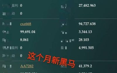 兄弟们这两天杀出程咬金。1号买茶后顺利到5w。今天退茶款4w。我滴马。啥时候有这样的高手,牛逼。祝福兄弟一帆风顺。感谢兄弟的288。入冬的第一发红包